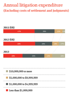 litigation expense cost case expensescommerciallitigation